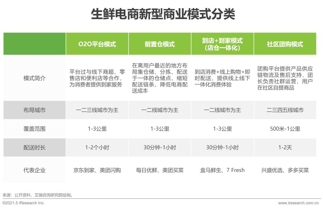 生鲜电商2021年发展趋势研究报告,2021年生鲜电商行业研究报告