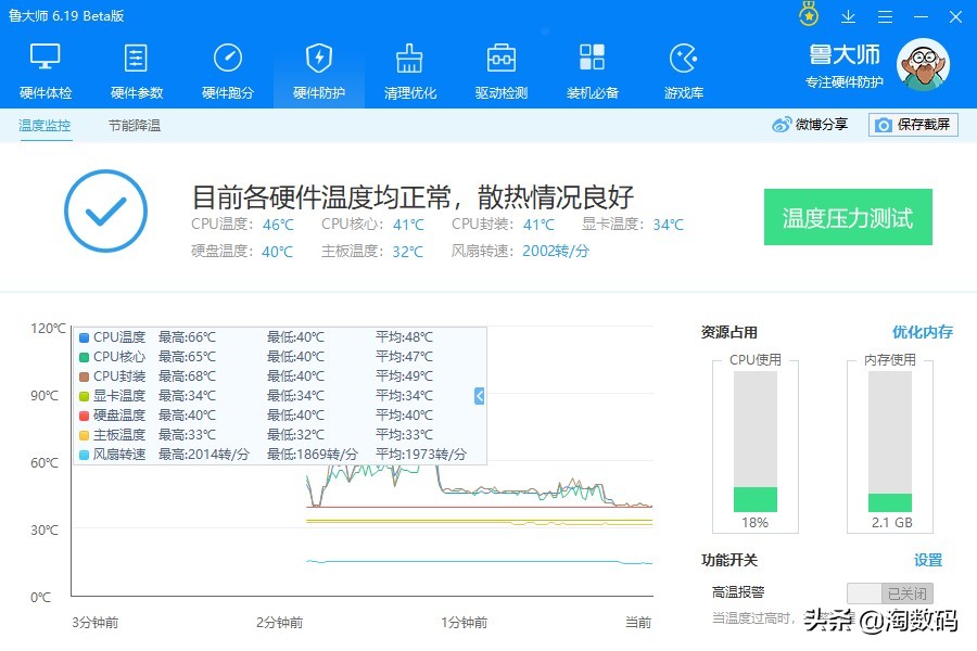 全核超频后cpu温度多少合适,全核9g超频