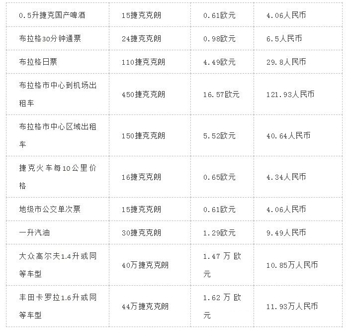 俄罗斯捷克移民政策是什么,移民捷克享受欧盟公民生活吗