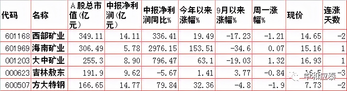 a股重要投资资讯,周二a股重大投资机会
