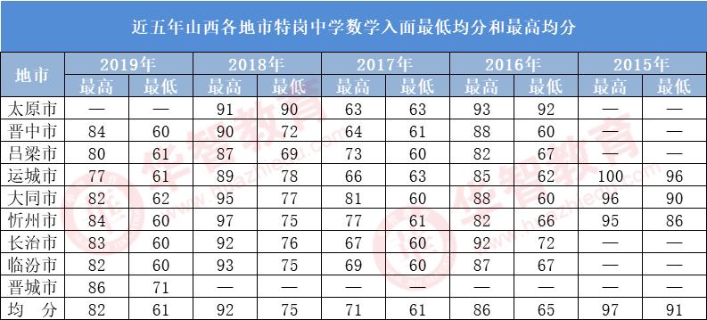 2023年山西特岗笔试名单,山西特岗招聘考试