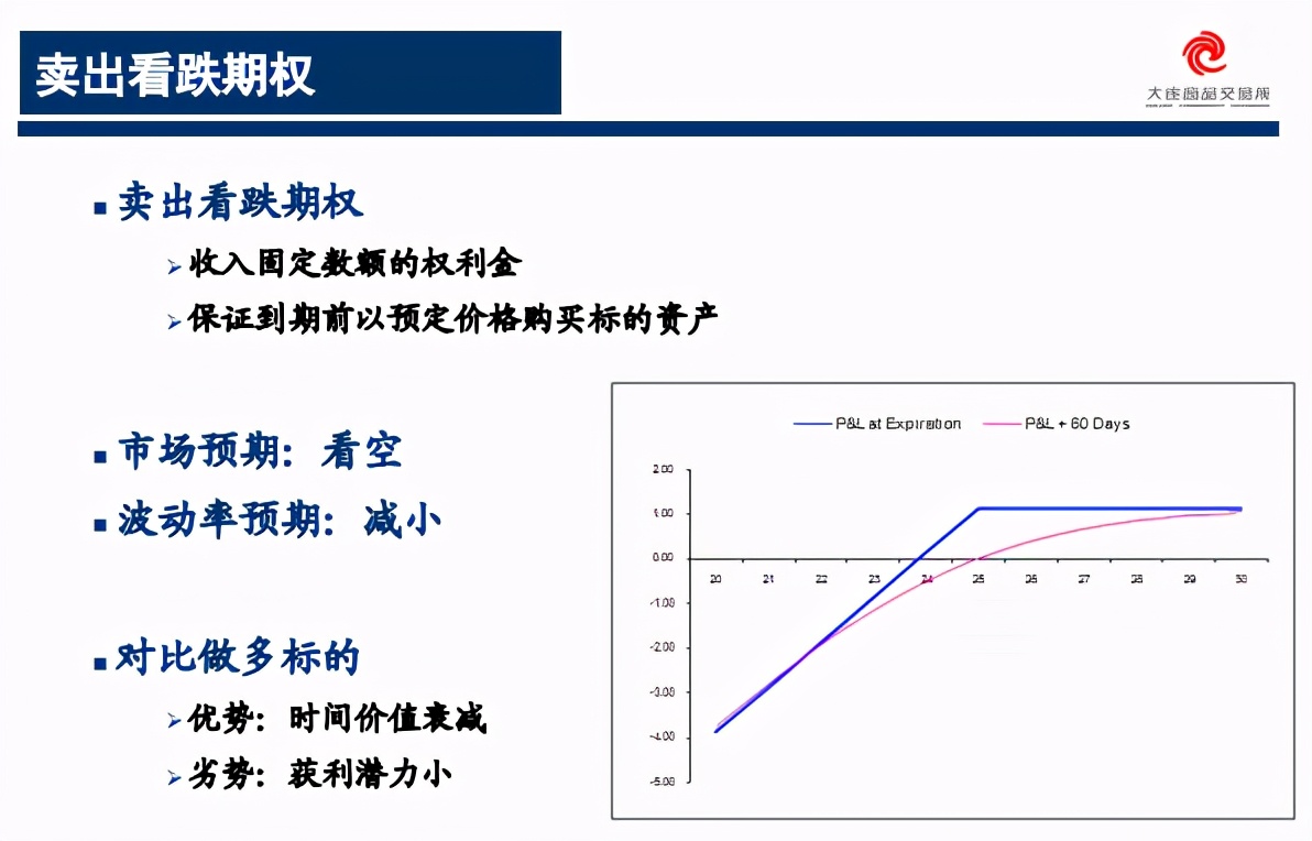 棕榈油期权行情,棕榈油期权最新消息