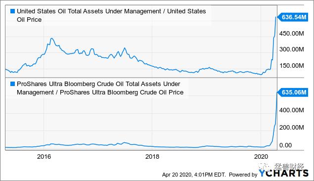 原油期货的趋势及分析,原油期货暴跌引发避险