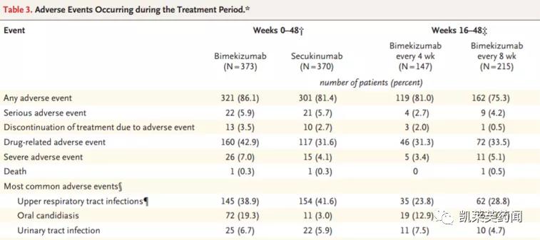 目前治疗银屑病最好的生物制剂,全球最新银屑病新药