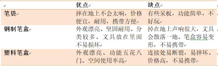 十种网红笔袋,6-12岁儿童网红笔袋