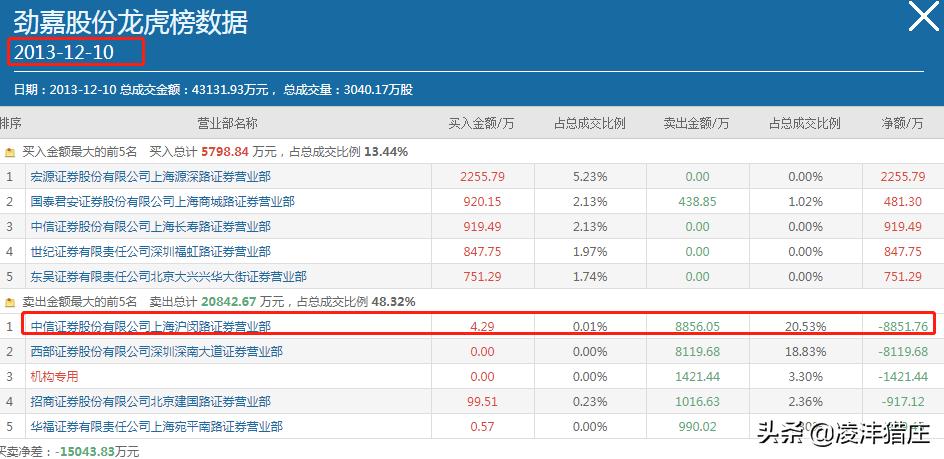 证监会处罚庄股真实案例分析,证监会处罚3宗内幕交易案例