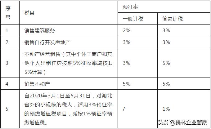 增值税征收率退税率2023,增值税税率表2023最新