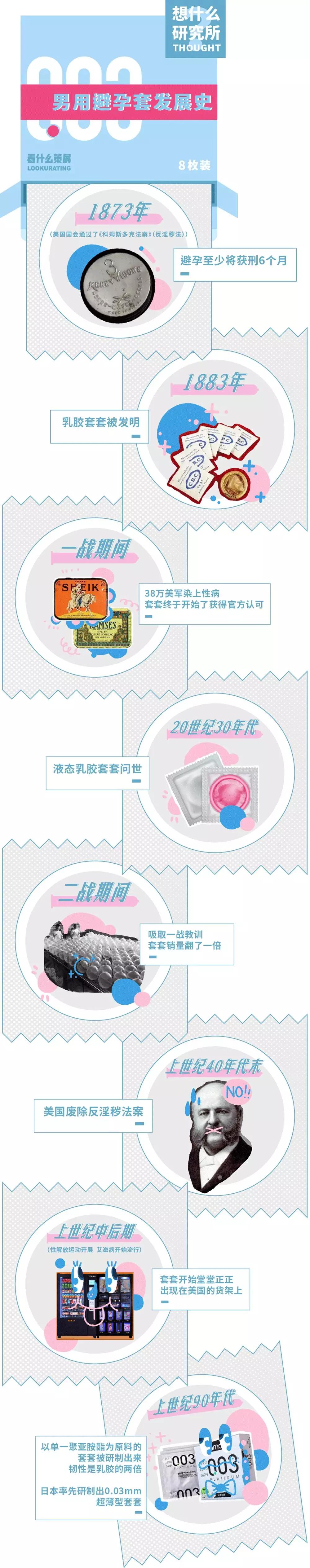 在吗？问点儿关于避孕套的事