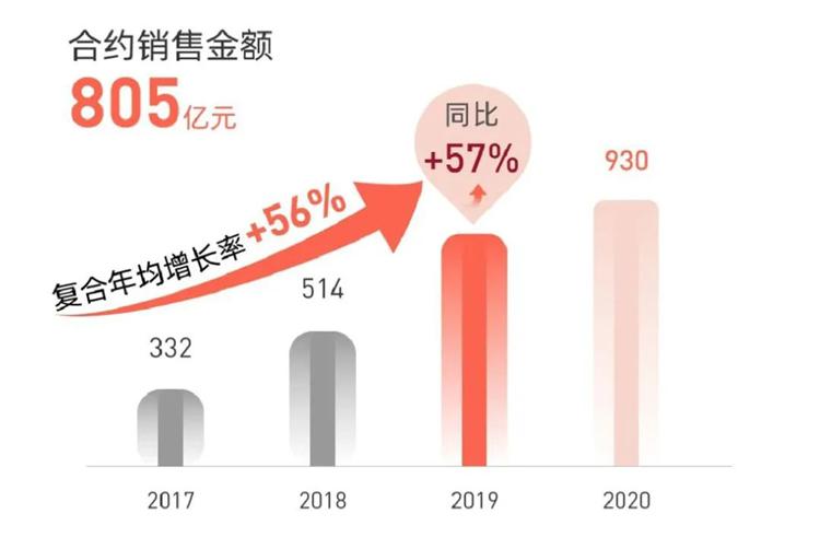 务实笃行项目,中骏地产在全国排名