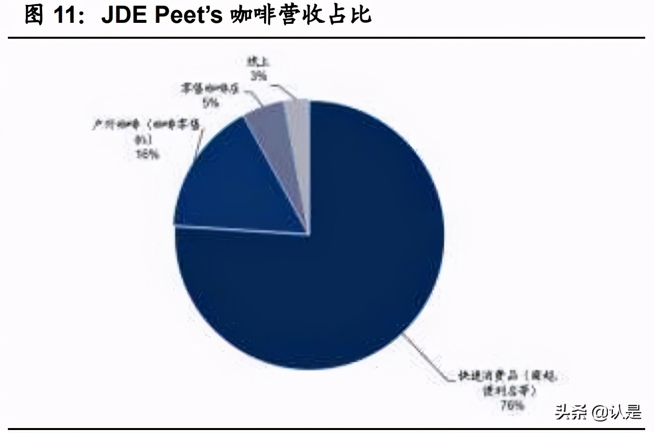 茶饮咖啡深度分析,咖啡与新式茶饮
