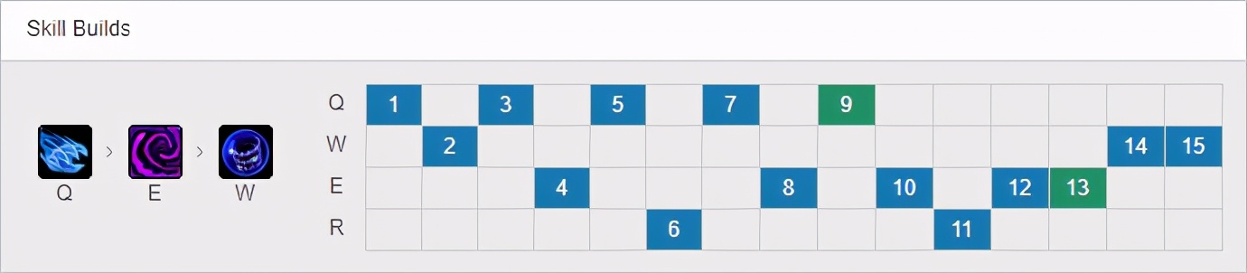 排位黑科技五层护盾,fpx北川操作