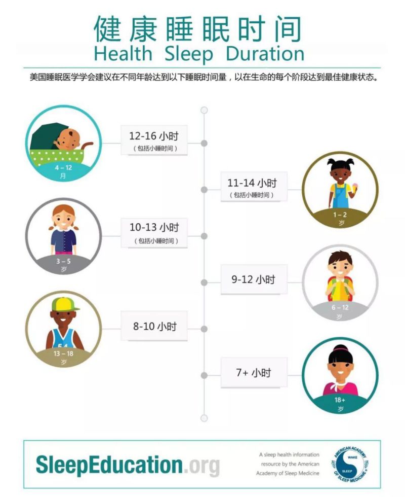 宝宝个子不高补什么,宝宝个子长不高
