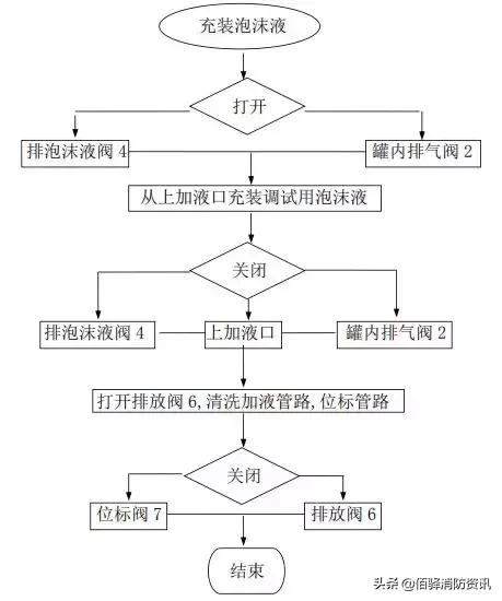 雨淋自动灭火系统由哪些组成,雨淋自动灭火系统结构图