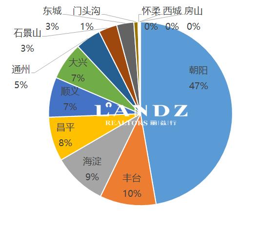 中国2021年十大豪宅房价,亿级豪宅
