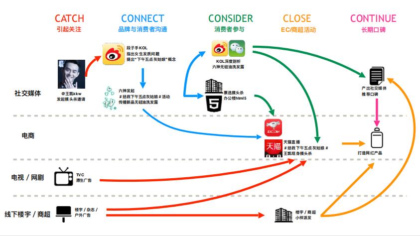 目前最好的营销方案,最好看的营销方案