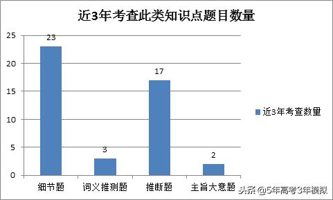 最新考纲解读,考纲知识点范围