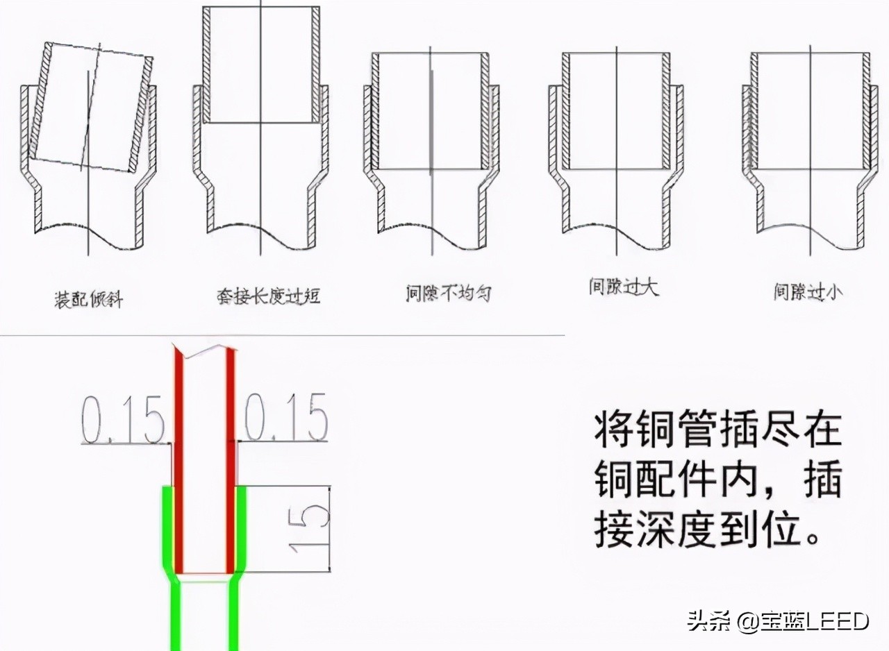 焊接铜管防氧化视频,焊铜管怎样用氮气防氧化