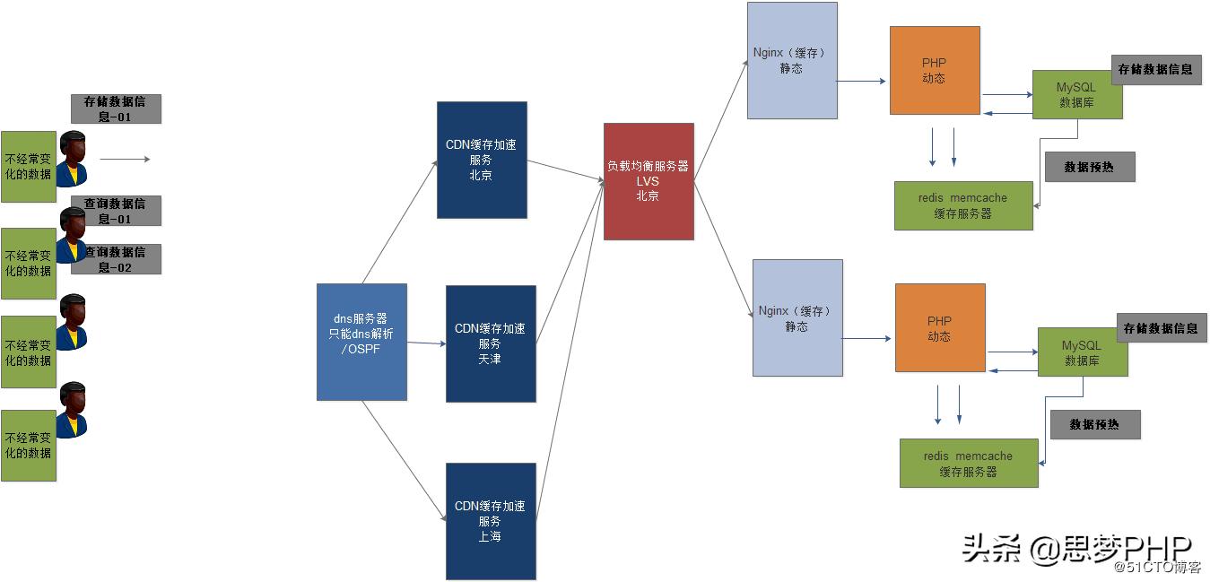nginx最常见的优化,nginx常见的优化方式