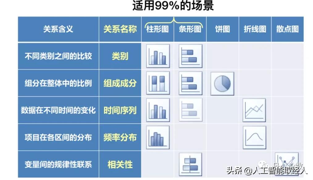 运营数据分析报告方法,运营数据分析的基本流程