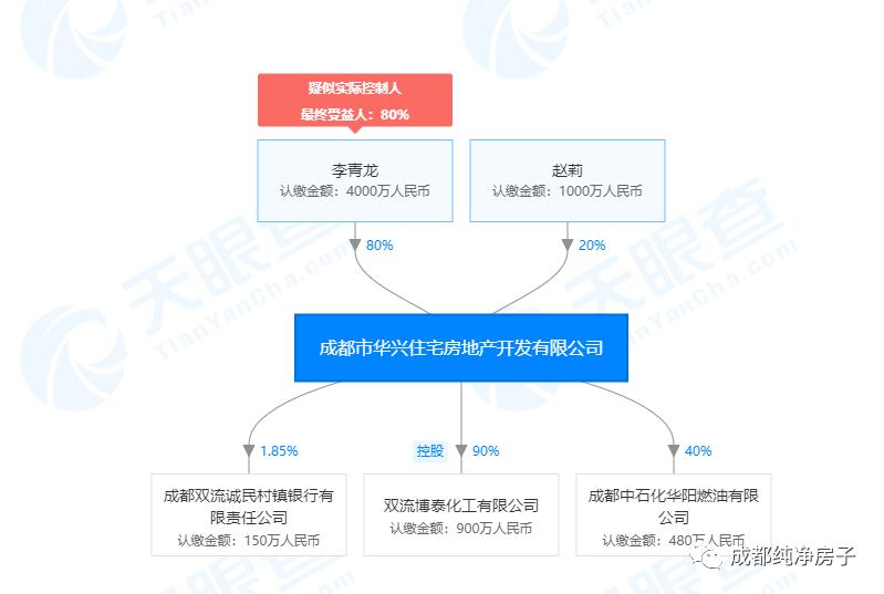 首付262万别墅出售价格,首付12万起湖景准现房