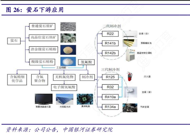 氟化工为什么涨价,化工氟化产品涨价