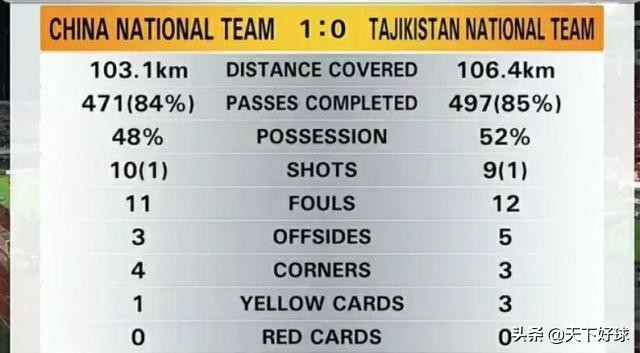 国足为什么不重用归化球员,国足为什么没带归化球员