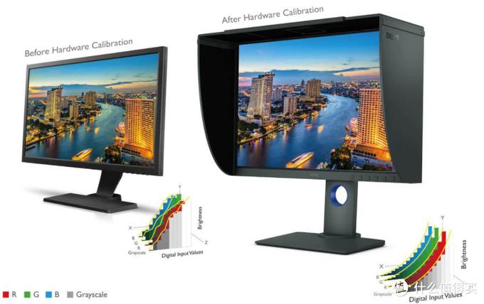 关闭windows的dpi缩放,如何进行dpi的缩放