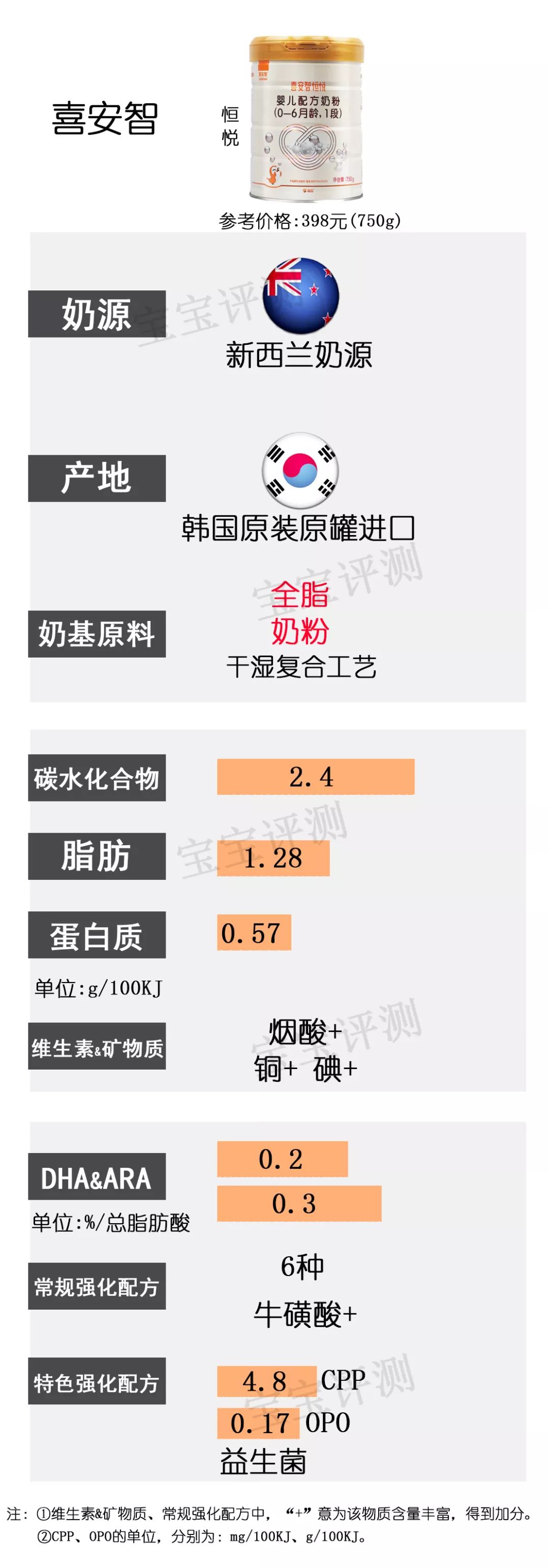 国产一段奶粉哪几款最好,什么牌子奶粉最好最安全1段