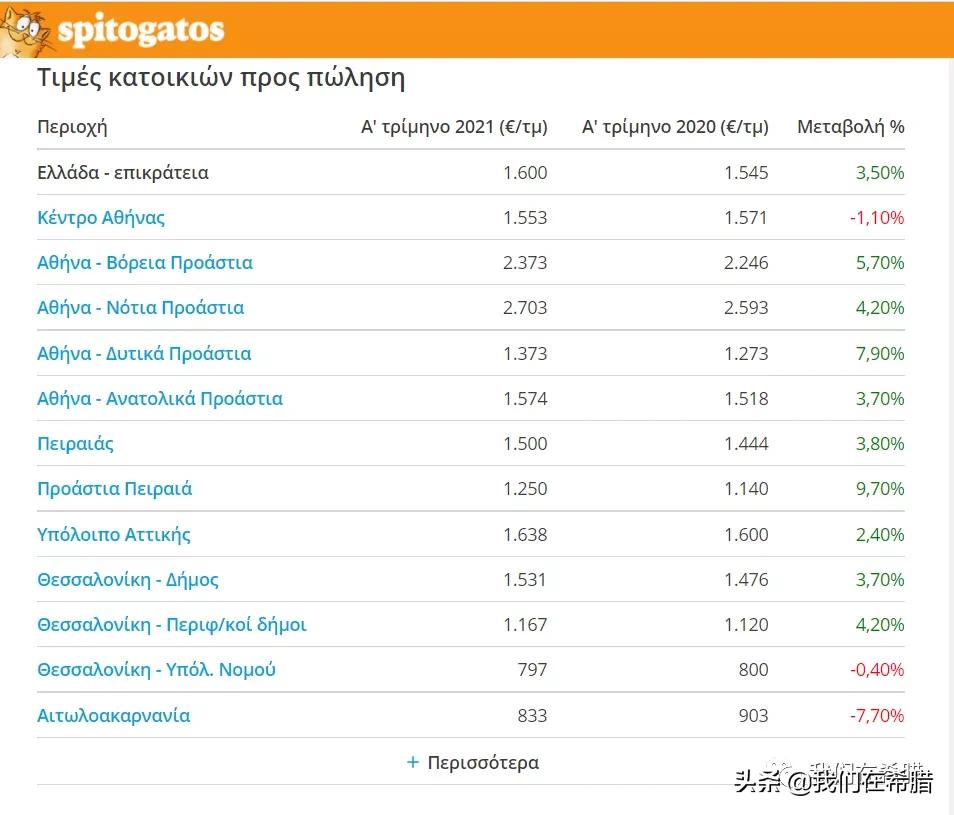 希腊买一套房子需要多少人民币,外国人在澳大利亚买房费用
