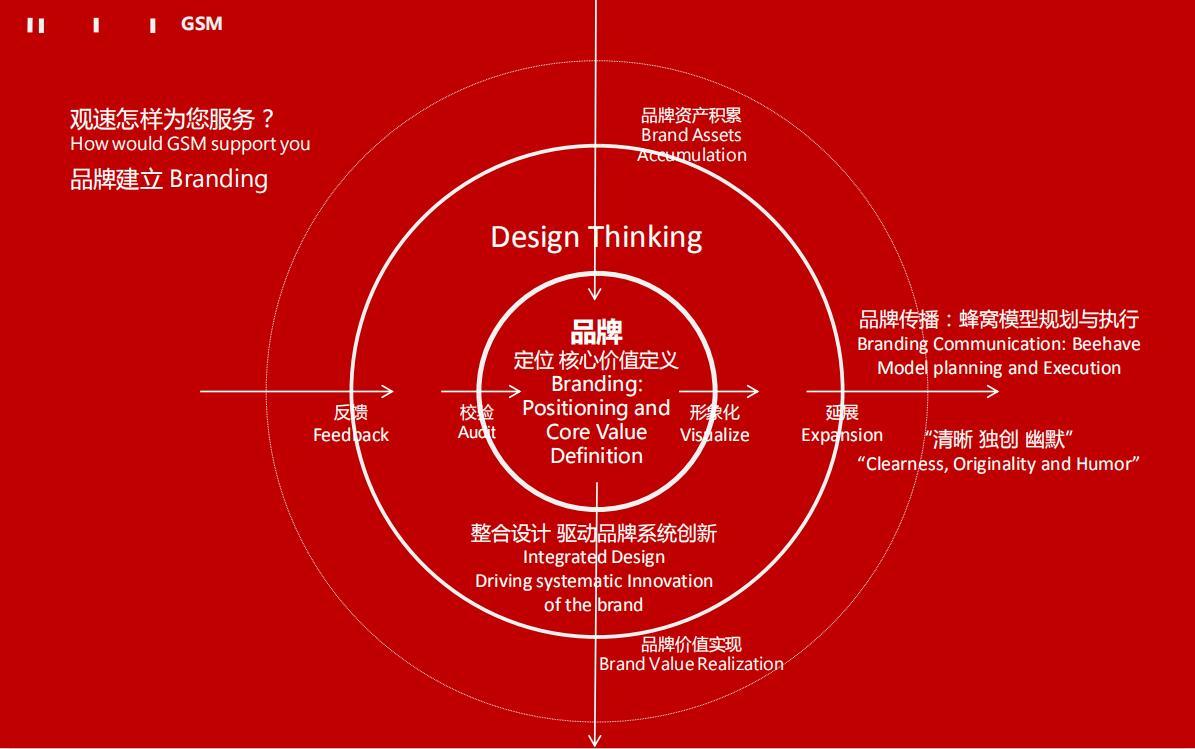 华与华超级符号底层逻辑,华与华超级符号深度解析