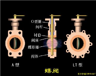 过滤器阀门工作原理动画,脉冲阀门工作原理动画演示