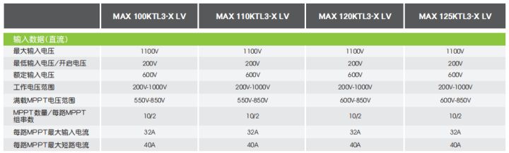 古瑞瓦特逆变器和锦浪逆变器对比,古瑞瓦特220kw逆变器多少钱