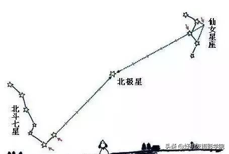 星野摄影教学视角,星野拍摄教程视频