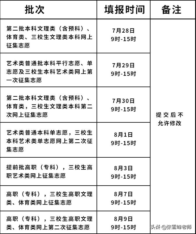 22年河南征集志愿的名单公布了吗,广东省22年征集志愿