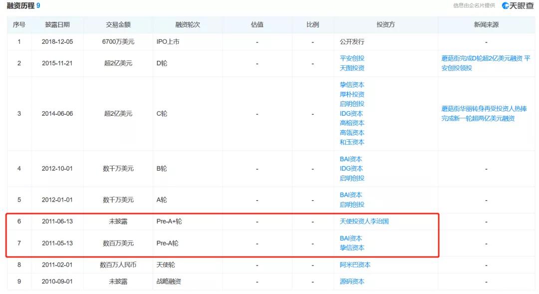 双十一狂欢下，蘑菇街静悄悄
