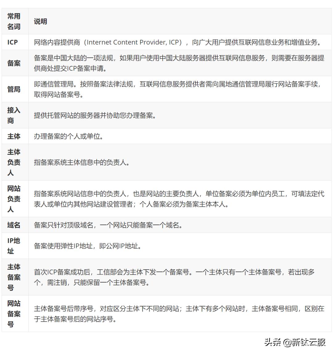 icp备案查询官网,icp备案要多少钱