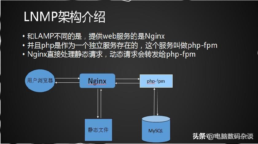 简单架设LINUXVPS服务器