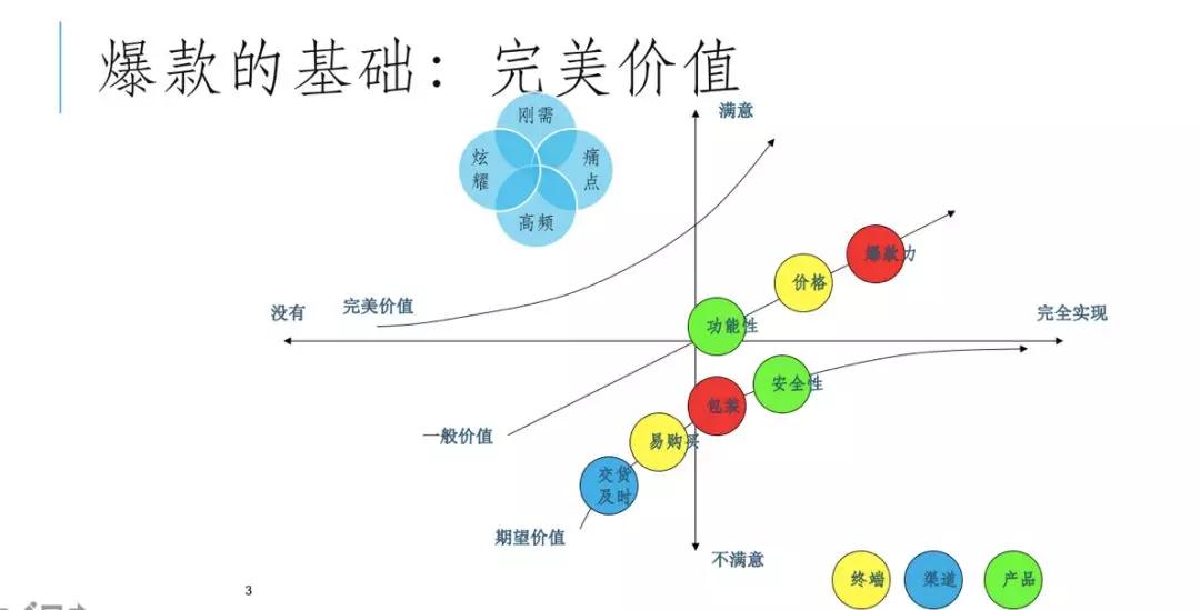 杨云塑形课程,杨云核心力量训练