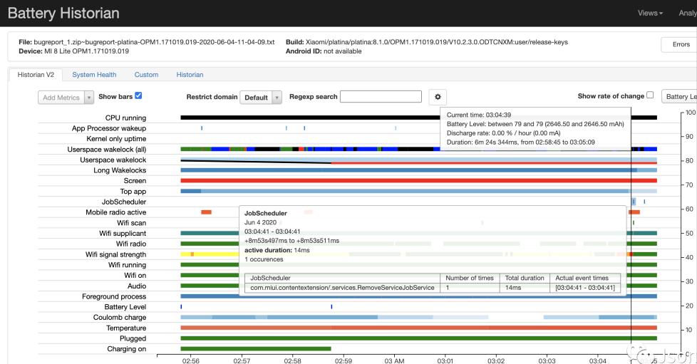 android系统耗电快怎么解决,安卓app优化实测耗电量