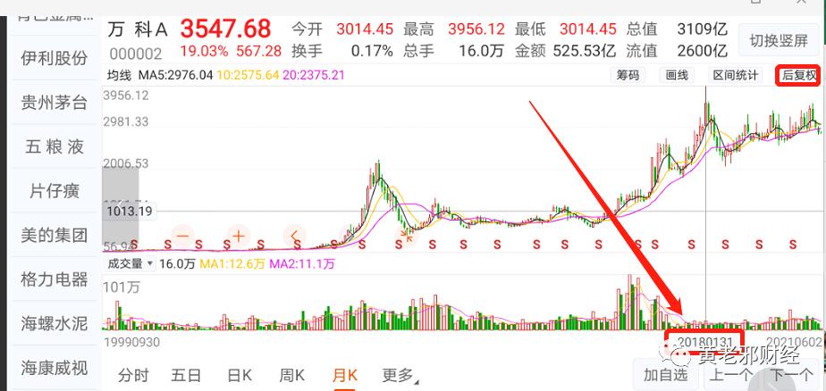 上市以来涨幅100倍的公司,上市以来涨幅最大的50家公司
