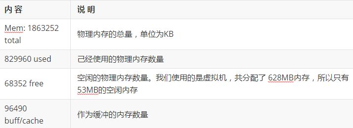 linux入门视频哪个好,linux进程基础教程详解学习