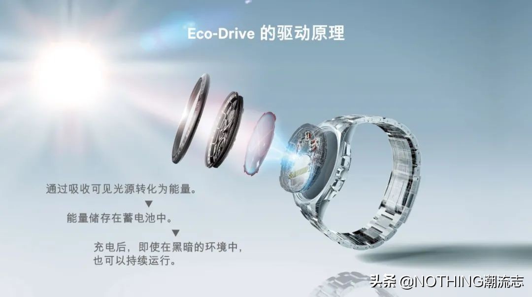 日本三大腕表品牌,日系三大腕表品牌排行