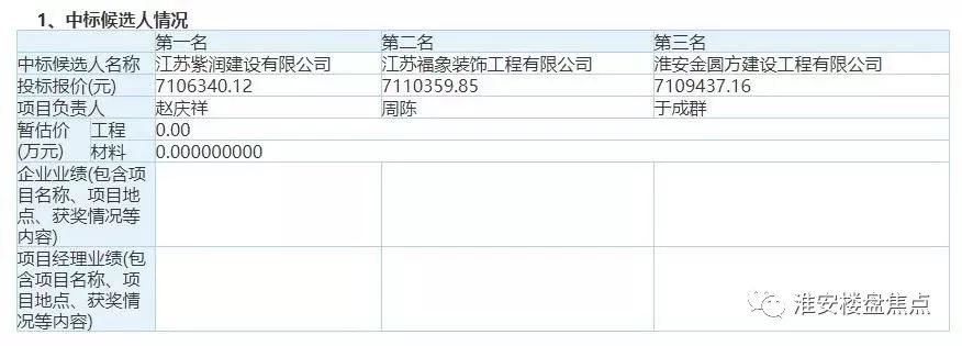 淮安生态新城小学怎么样,淮安天津路小学学区划分