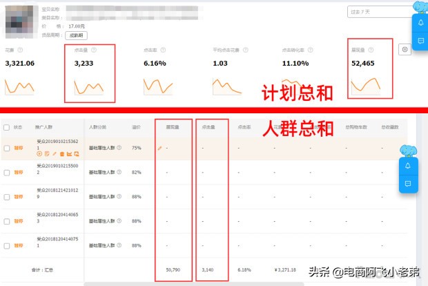 淘宝运营干货超级推荐,淘宝干货免费视频