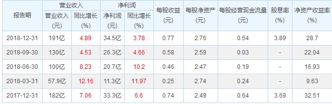海澜之家市值下去了没,海澜之家基本面分析