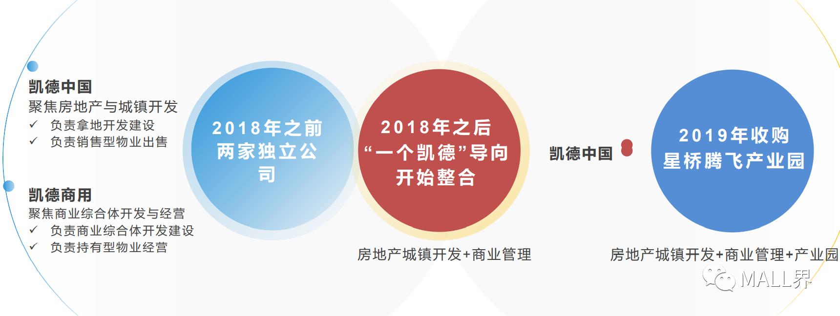 鍟嗕笟鍦颁骇鏍囨潌妗堜緥,鍑痉鍟嗕笟鍦颁骇妯″紡