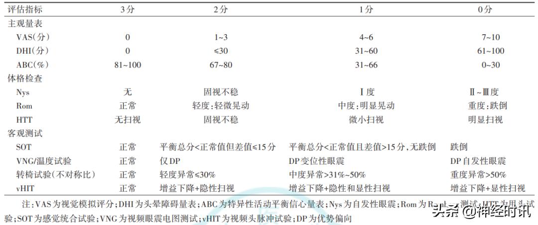 前庭功能康复最佳动作,前庭功能障碍康复训练