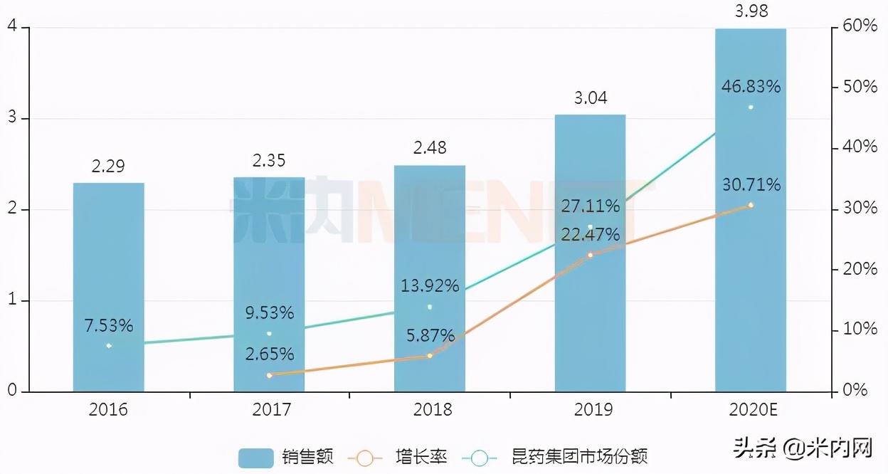 2023年心脑血管中成药前十名,2018年心脑血管十大名牌中成药
