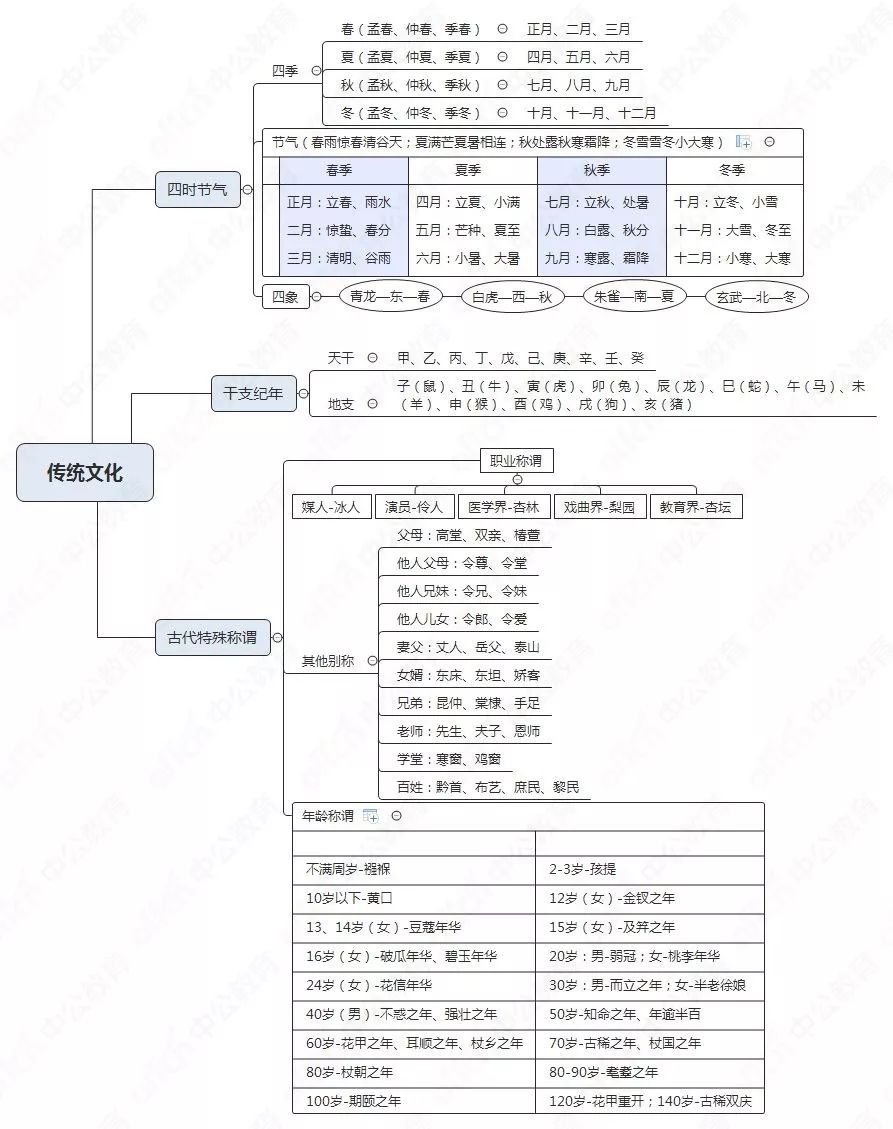 为什么这样复习的人，更容易上岸教师资格证？