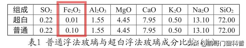 超白玻璃重要吗,超白玻璃什么意思